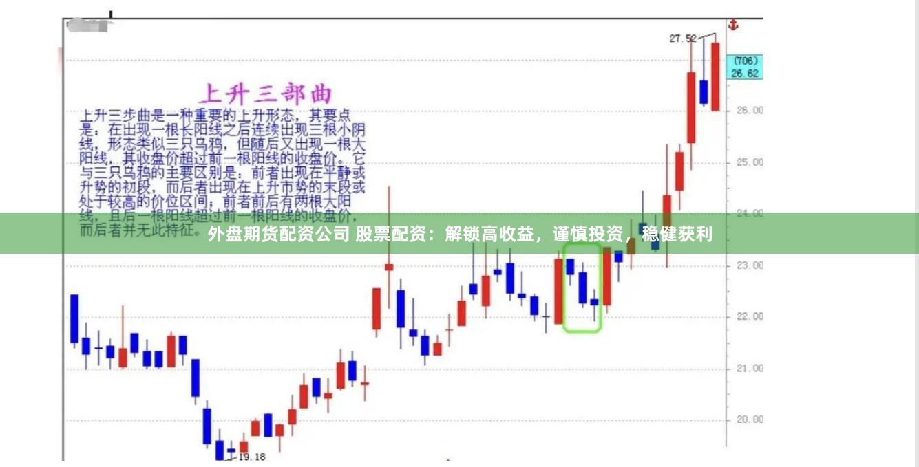 外盘期货配资公司 股票配资：解锁高收益，谨慎投资，稳健获利