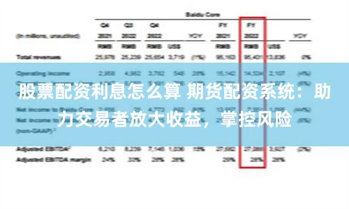 股票配资利息怎么算 期货配资系统：助力交易者放大收益，掌控风险