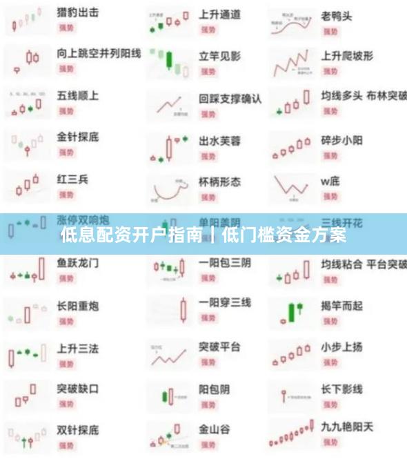 低息配资开户指南｜低门槛资金方案