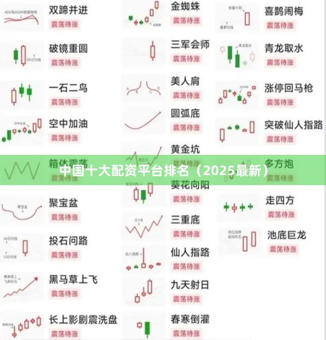 中国十大配资平台排名（2025最新）